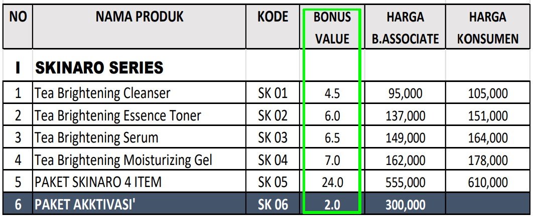 Daftar Harga Skinaro dan POIN